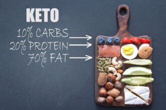Keto diet may lead to high cholesterol levels despite weight loss, study warns