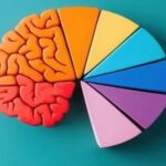 World Mental Health Day 2025: 7 things to do every day to improve mental health