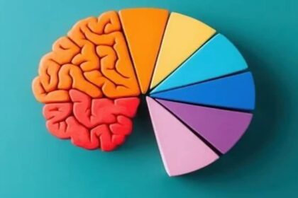 World Mental Health Day 2025: 7 things to do every day to improve mental health